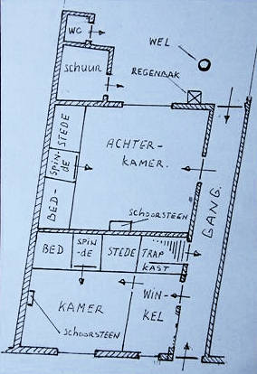 plattegrond winkeltje